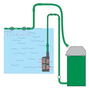 Eheim Förfilter Till Ytterfilter - 2