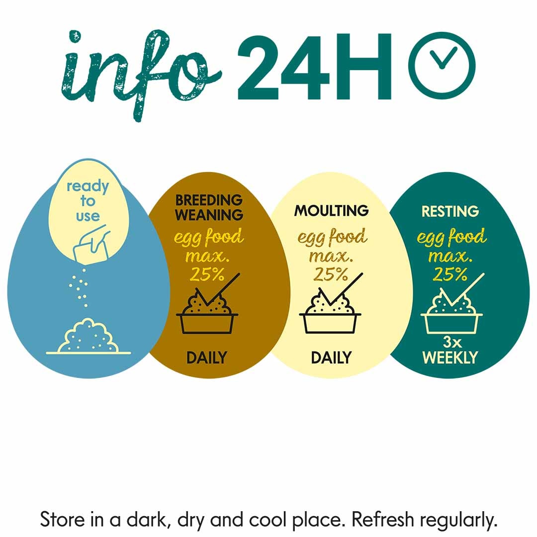 CéDé Moist Äggfoder Allround 200g