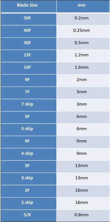 Phoenix Skär 15 1,2mm - 2