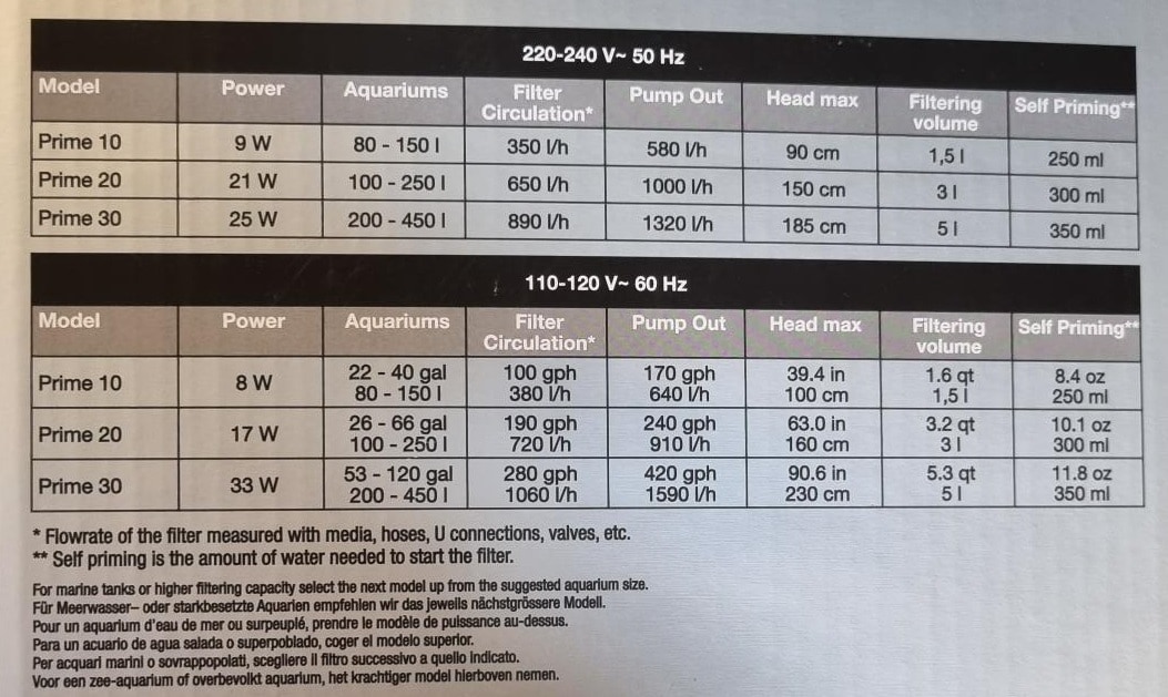 Ytterfilter Hydor Prime 10 580 l/h - 2