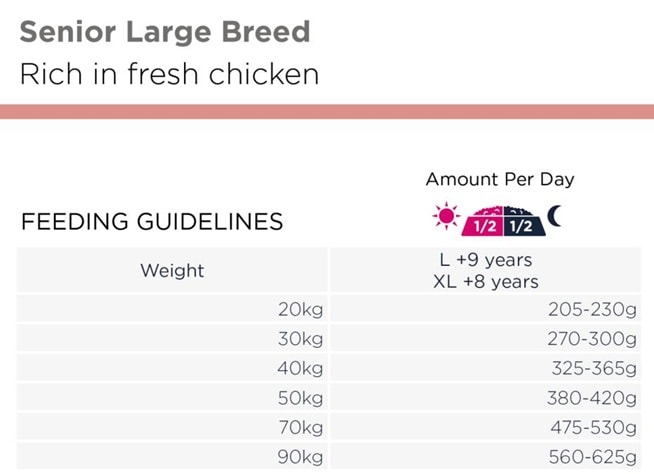 Eukanuba dog Senior large 12kg