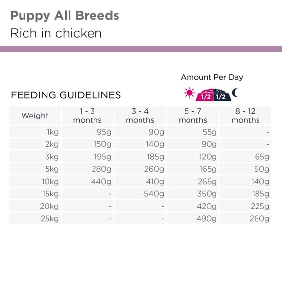 Eukanuba dog puppy start 8kg - 2