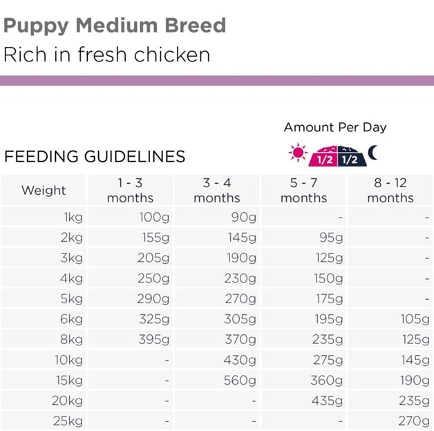 Eukanuba dog puppy medium 18kg - 2