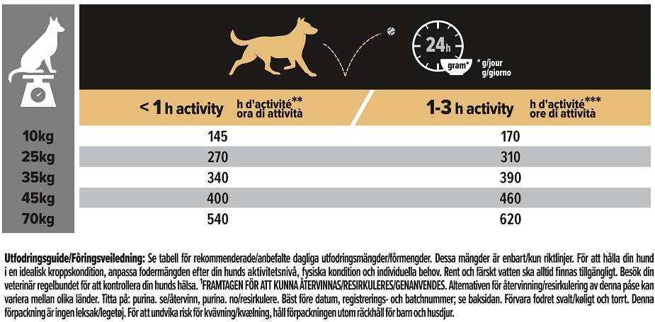 Pro Plan Small & Mini Adult 9+ Age Defence 7kg