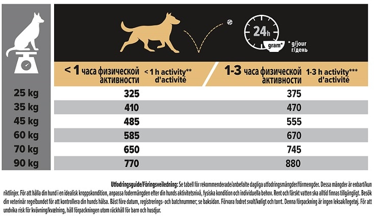 Pro Plan Large Adult Robust Everyday Chicken 14kg