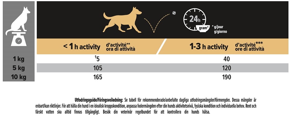 Pro plan small & mini adult Everyday Nutrition 3kg