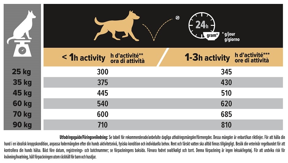 Pro Plan Large Adult Athletic Everyday Chicken 14kg