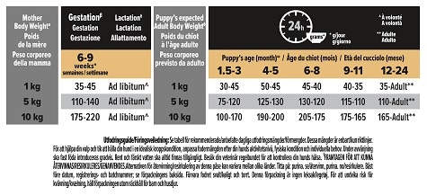 Pro Plan Medium Puppy Healthy Start 12kg