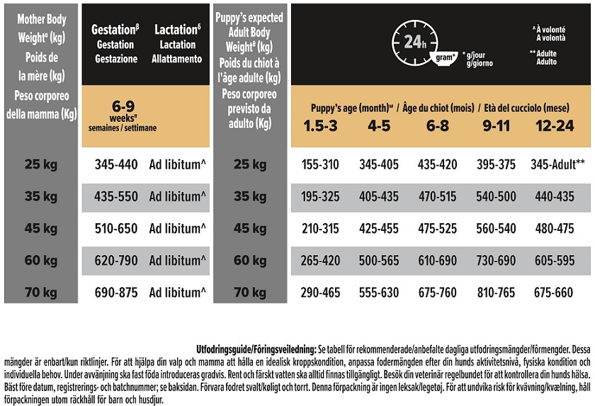 Pro Plan Large Puppy Robust Healthy Start 12kg