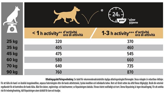 Pro Plan Large Adult Robust Lamm Sensitive Digestion 14kg