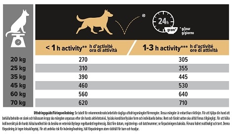 Pro Plan Medium Adult Sensitive Digestion 14kg