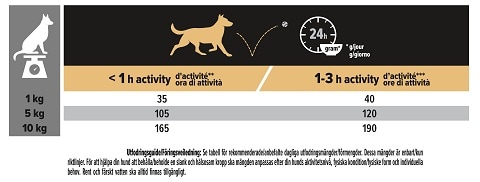 Pro Plan Small & Mini Adult Sensitive Digestion 3kg