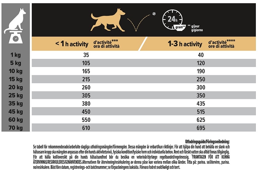 Pro Plan Medium Adult Sensitive skin lax 14kg