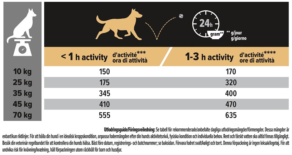 Pro plan medium & large adult Sensitive Skin 7+ 14kg