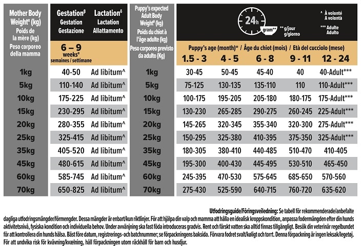 Pro Plan Medium Puppy Sensitive Skin 3kg