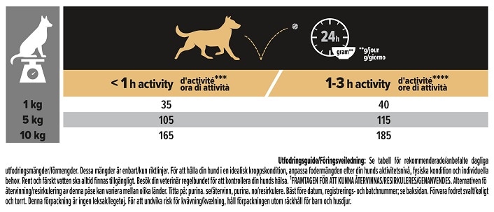 Pro Plan Small & Mini Sensitive Skin 3kg