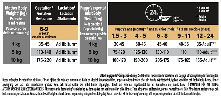 Pro Plan Small & Mini Puppy Senstive Skin 3kg