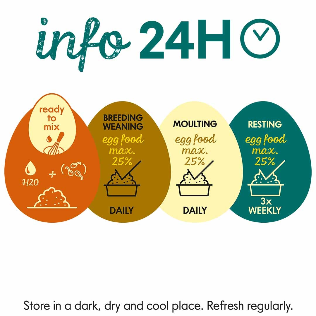 CéDé Äggfoder Kanarie 1kg