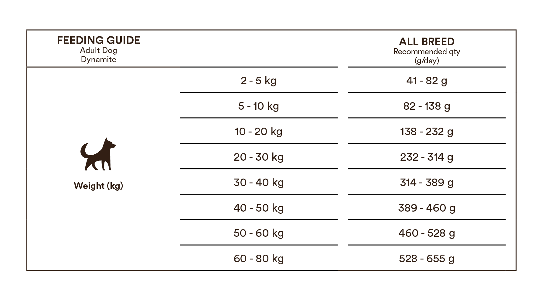 Monster Original Dynamite 12kg - 2