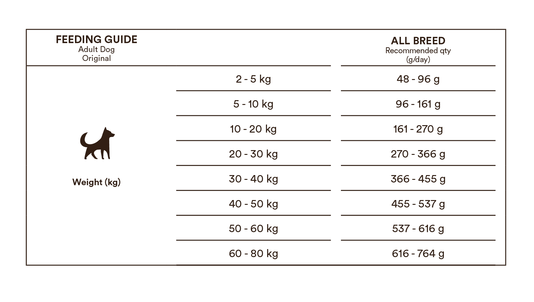 Monster Original Adult 12kg - 2
