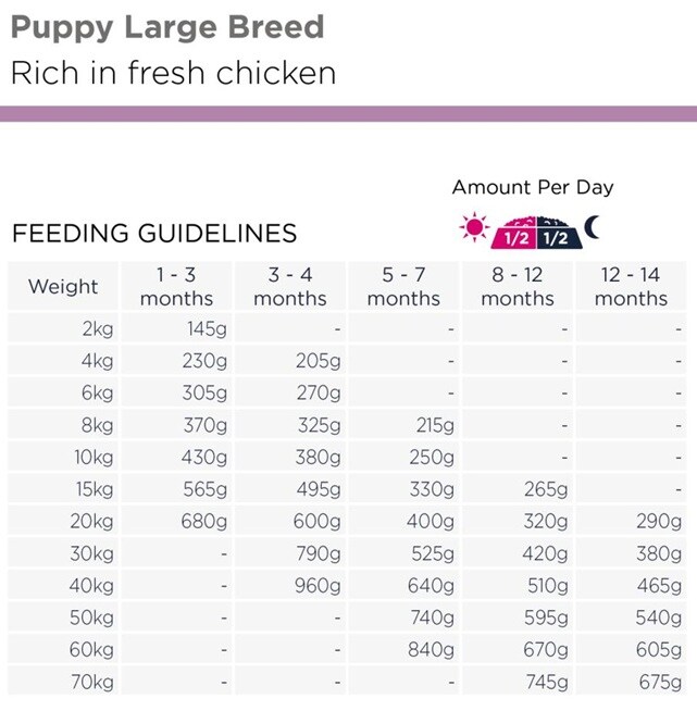 Eukanuba dog puppy large 18kg - 2