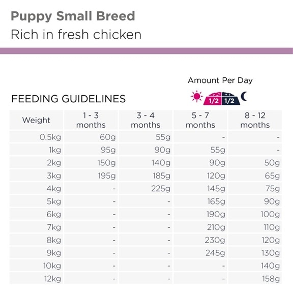 Eukanuba dog puppy small 3kg