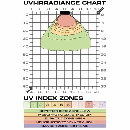 E-T TerraSky UVA-UVB LED 9W