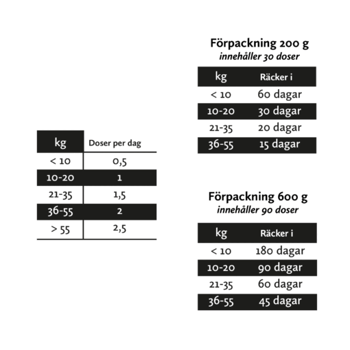 Nutrolin Hip & Joint pasta 200g
