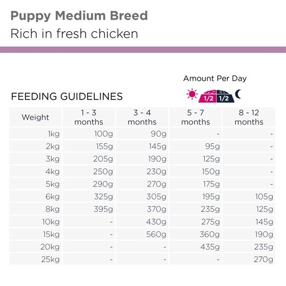 Eukanuba dog puppy medium 3kg
