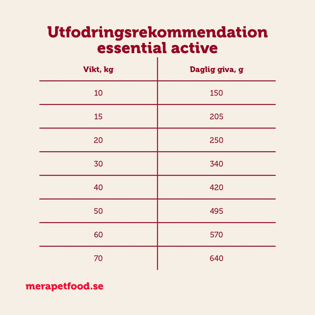 Mera Essential Active 12,5kg