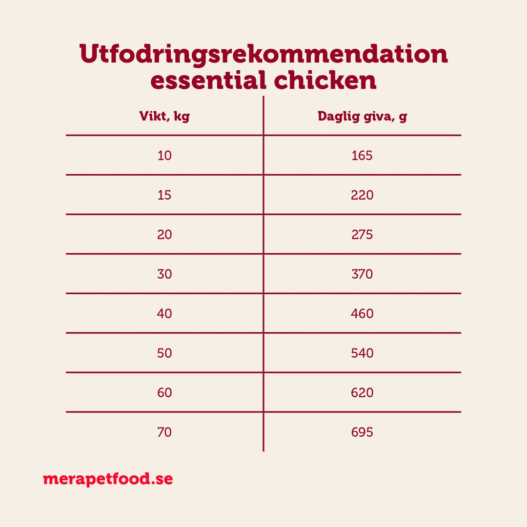 Mera Essential Kyckling Adult 12,5kg - 2