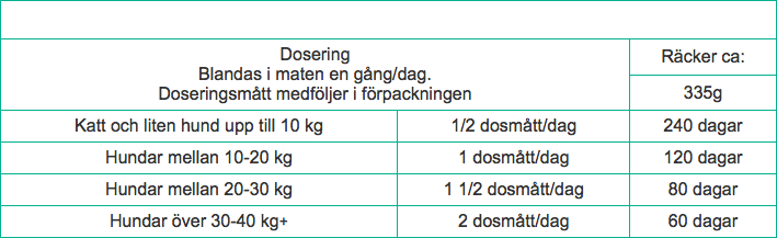 Svenska Djurapoteket Anti Plack 335g - 2