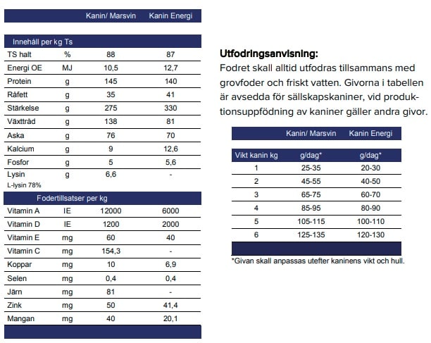 Edel kanin/marsvinspellets 20kg - 2
