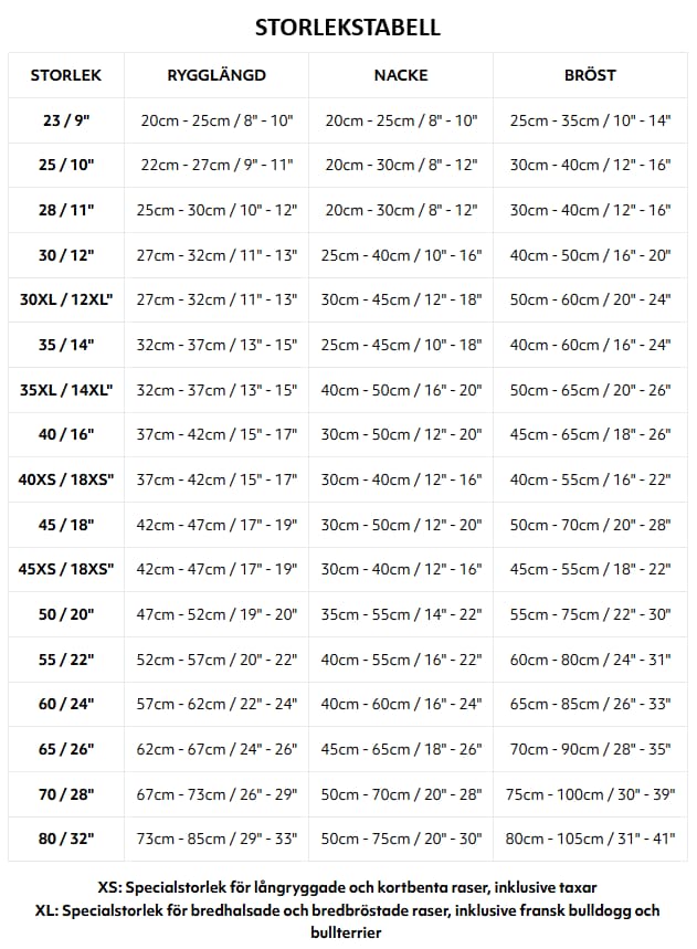 Hurtta Expedition Parka II Grön - 2