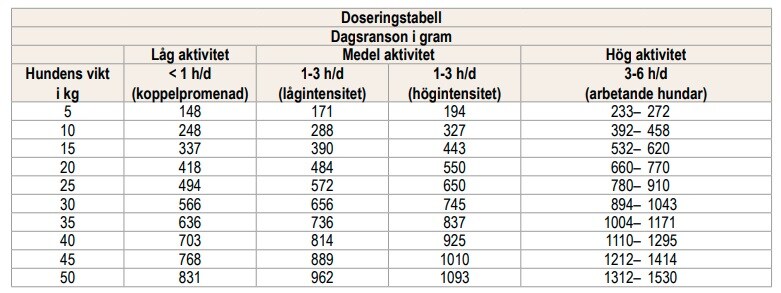 Halla Jakt & Sport Våtfoder 650g