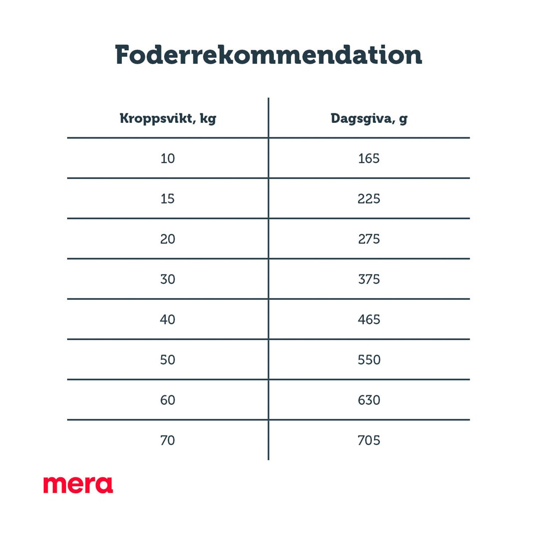 Mera Pure Insect Protein 12,5kg - 2