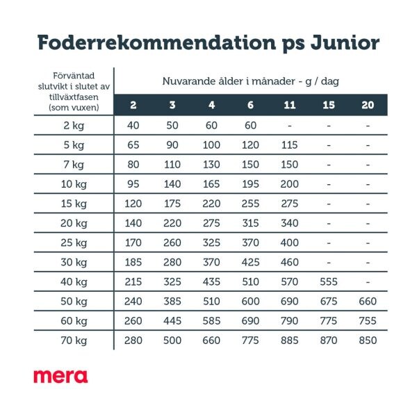 Mera Pure Junior Kalkon & Ris 4kg
