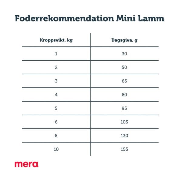 Mera Pure Mini Lamm & Ris 4kg - 2