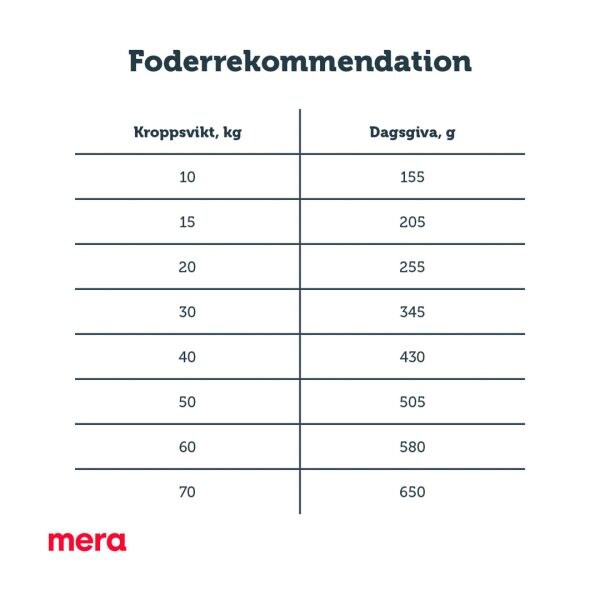 Mera pure sill & potatis 12,5kg 