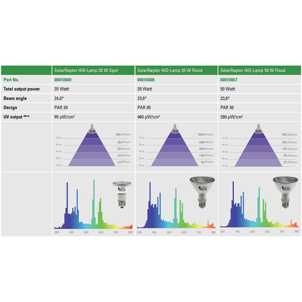Solar Raptor HID 35w Flood UVB exkl.ballast - 2
