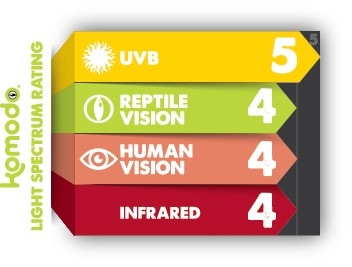 Solar D3 UV-lampa All-in-one - 2