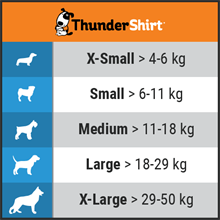 Thundershirt flera storlekar