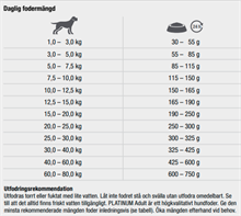 Platinum Beef 3x5kg 