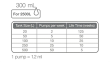 Tropica Specilized Fertiliser 