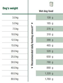 Platinum Våtfoder Adult Beef & Chicken 90g