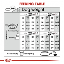 royal-canin-maxi-light-weightcare-e5