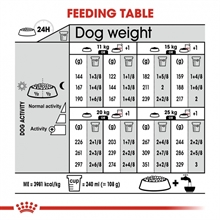 royal-canin-medium-dermacomfort-1c