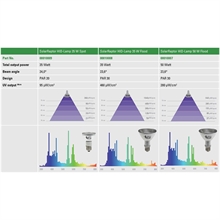 Solar Raptor HID 35w Flood UVB exkl.ballast